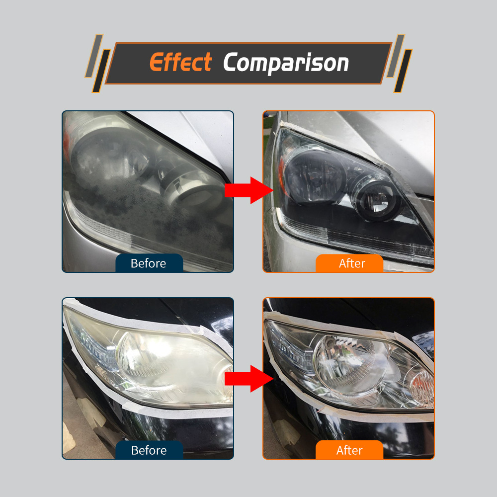 HGKJ Headlight Restoration Kit - Removes Yellowing, Haze & Scratches from Car Headlights - Image 2